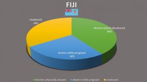 Stat Fiji FINAL