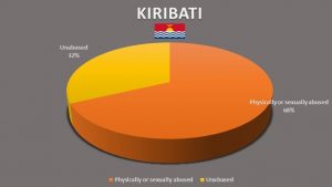 Stat KIRIBATI FINAL