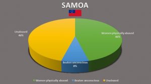 Stat SAMOA FINAL