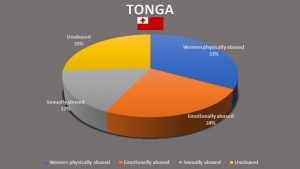 Stat TONGA FINAL