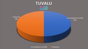 Stat TUVALU FINAL
